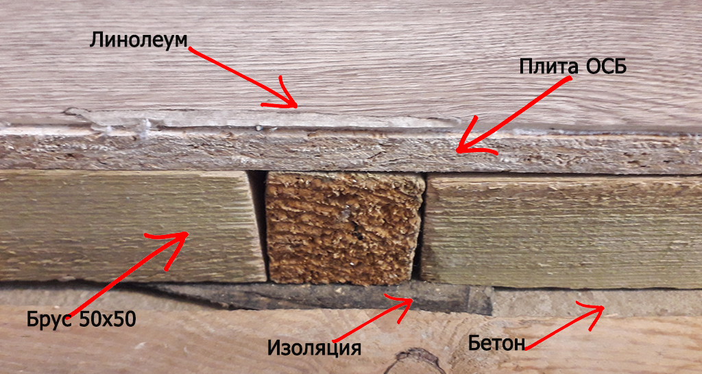 Укладка ОСБ на бетонный пол под линолеум на лаги: монтаж - выровнять поверхность